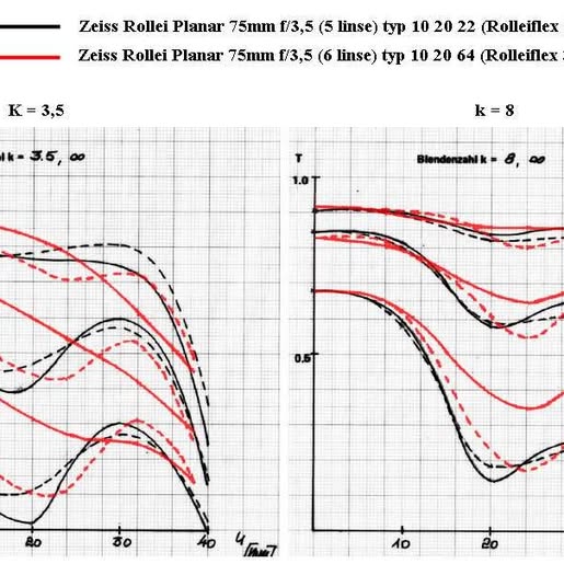 Rolleiflex 3.5F Planar 後期六片及12/24 版本 - 圖片 2